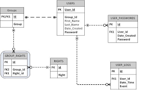 اضافة جداول الصلاحيات للميجراشن وقاعدة البيانات MVC core roles and permissions database migration